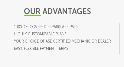 car warranty insurance